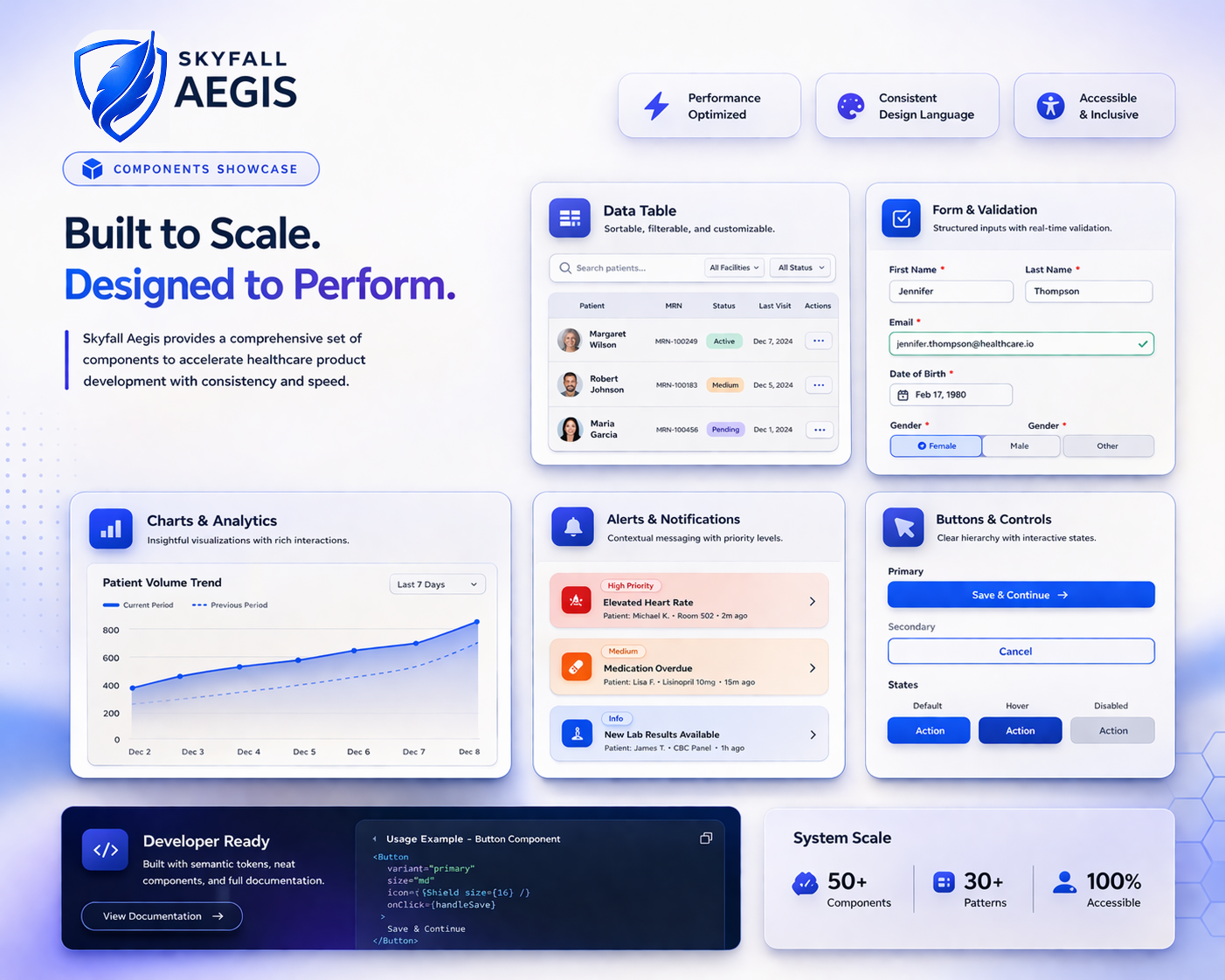 Healthcare Design System